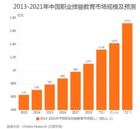 广告投放