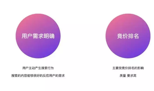 广告运营
