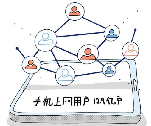 广告投放