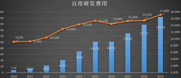 百度广告