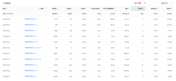 信息流广告优化