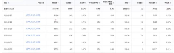 广告投放