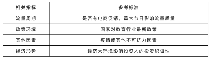 广告投放