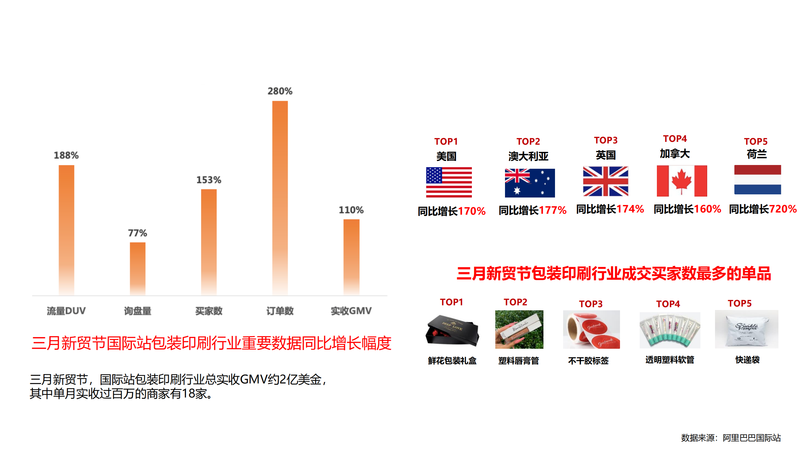 如何做好跨境电商运营数据分析