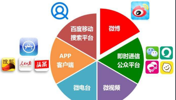 新媒体运营