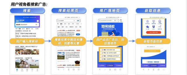 搜索广告投放