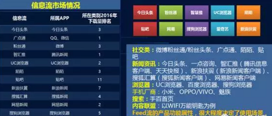 广告运营