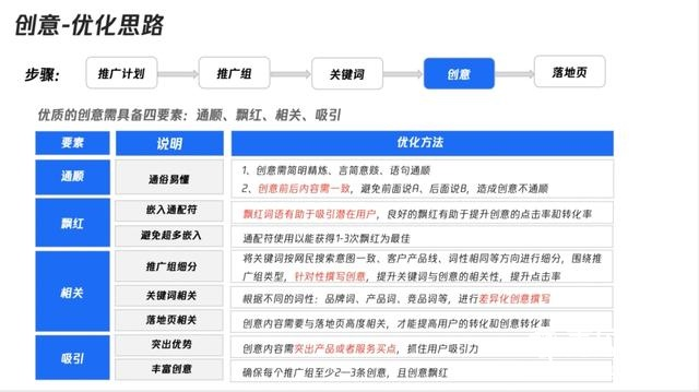搜索广告投放
