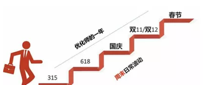 广告投放