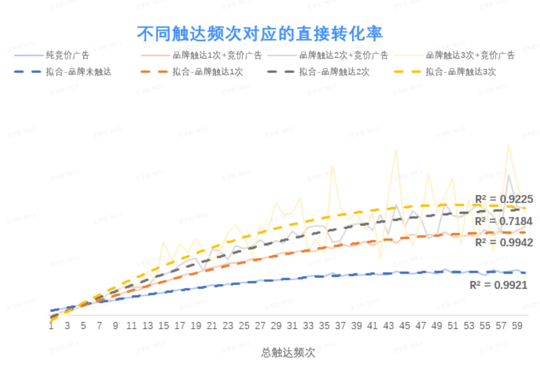效果广告投放技巧！